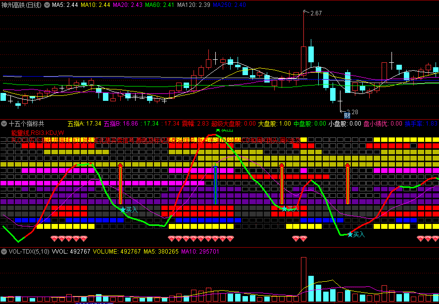 〖十五个指标共振图〗副图指标 分析股票时一目了然 看长做短 通达信 源码