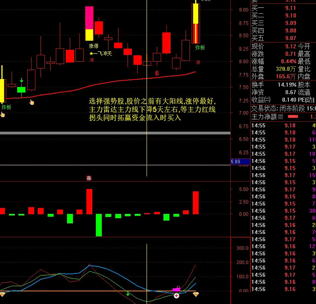 分享一套自己使用的指标〖主力雷达〗+〖拓赢资金1日〗副图指标 及使用方法 成功率极高 通达信 源码