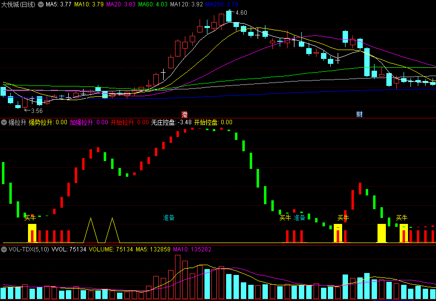 〖强拉升〗副图指标 底部强势信号明确 精确预警 无未来 通达信 源码