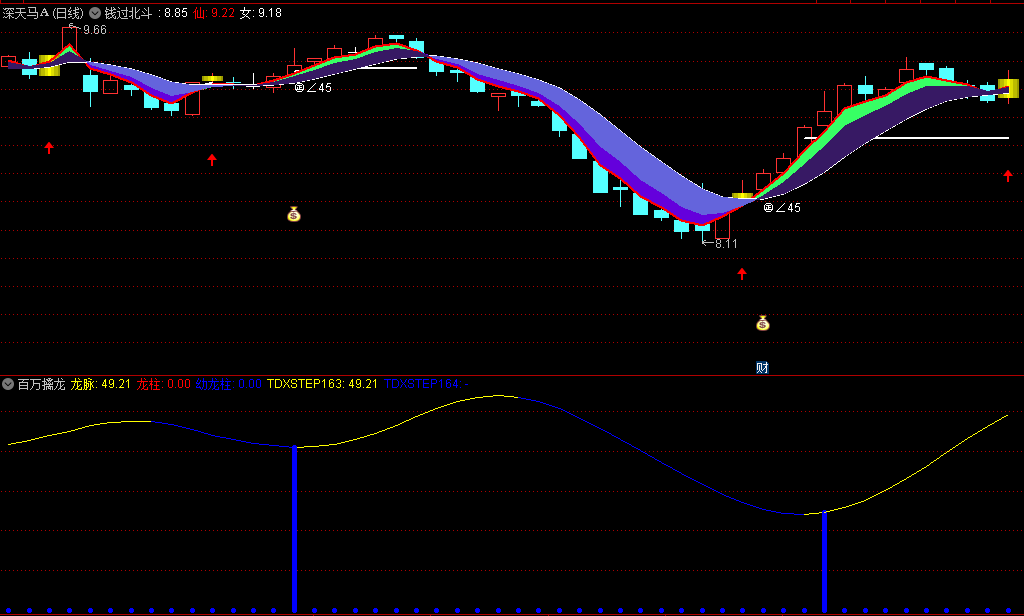 〖百万擒龙〗副图指标 一个不错的指标 提前潜伏标的 后面涨势都不错 通达信 源码