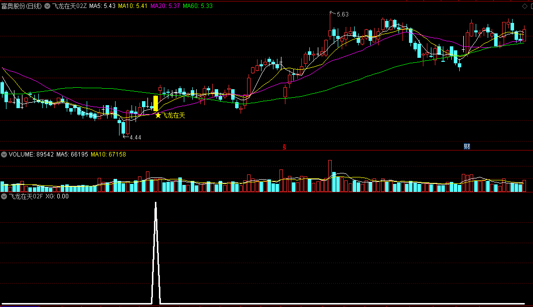 不一样的〖飞龙在天〗主图/副图/选股指标 在股市中猛龙出击的实战利器 无未来 通达信 源码