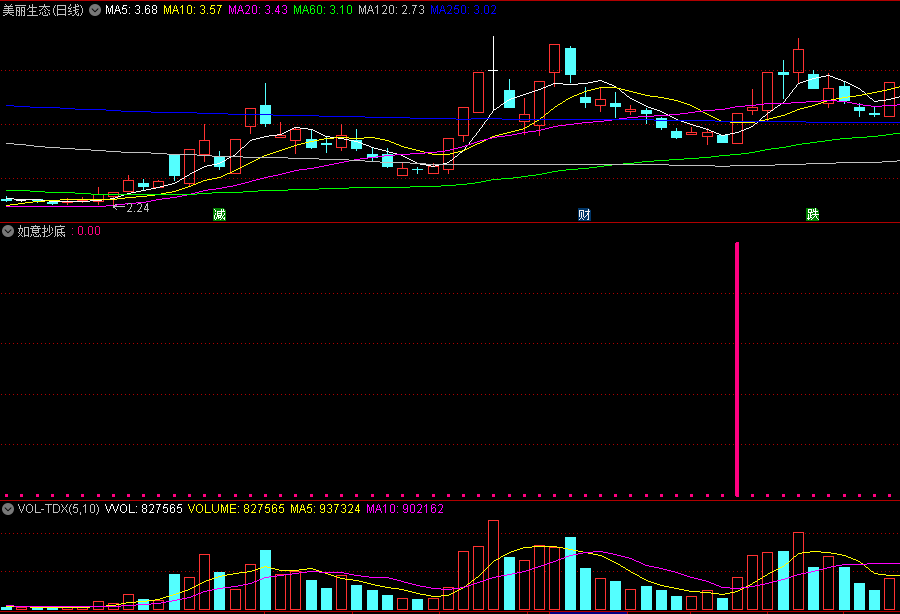 〖如意抄底〗副图/选股指标 适用于大趋势行情单边下跌时抄底 无未来 通达信 源码