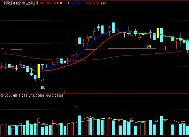 〖起爆拉升〗主图/选股指标 沿着红蓝线上运行 回踩时可关注 通达信 源码