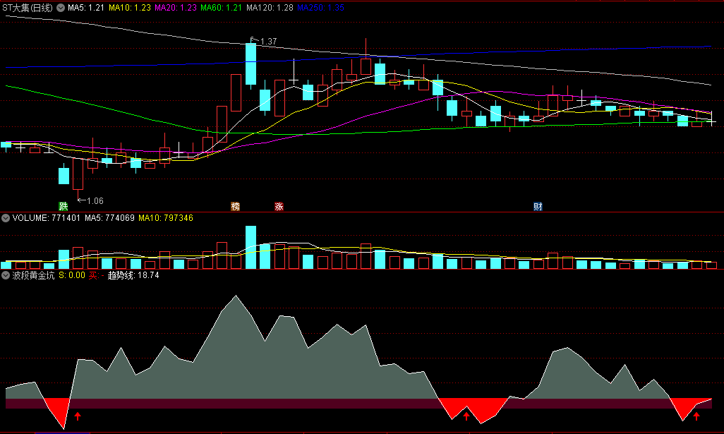 〖波段黄金坑〗副图指标 做差价神器 无未来函数 通达信 源码