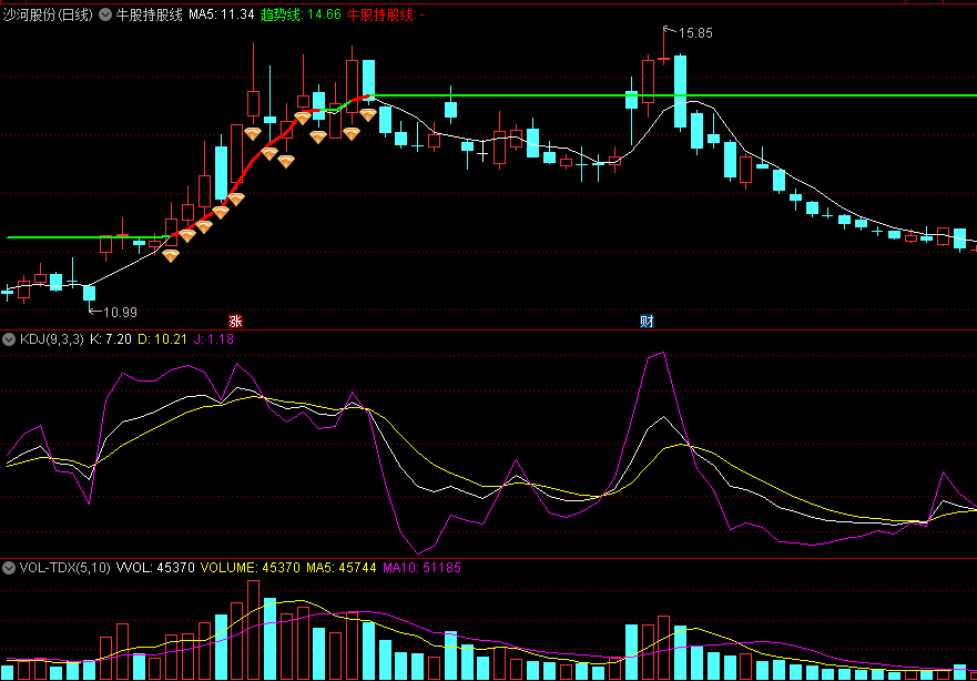 〖牛股持股线〗主图指标 助你牛亏为赢 趋势线上走牛 通达信 源码