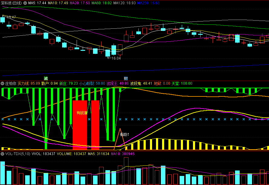 〖庄怕你〗副图/选股指标 低吸赚了就跑 庄家见了都怕怕 通达信 源码