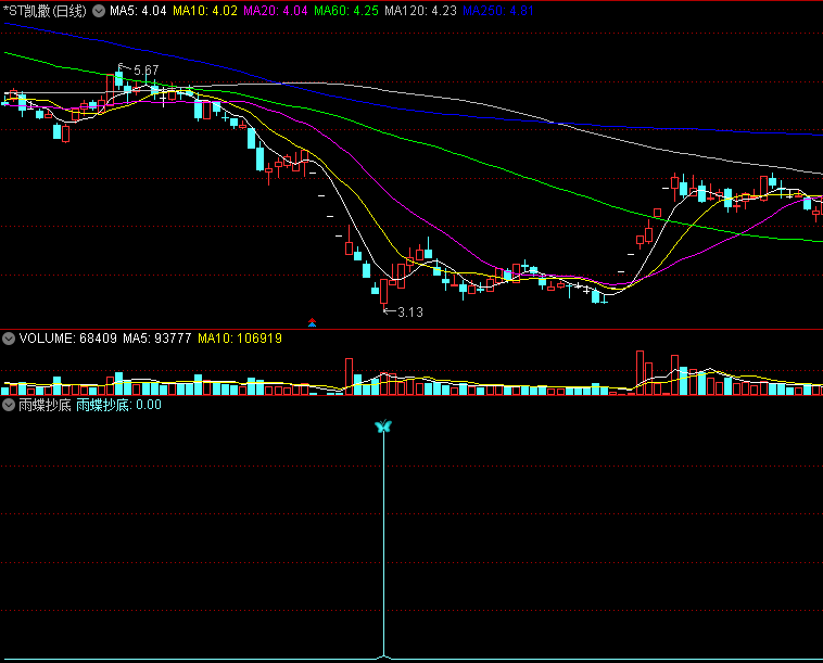 〖雨蝶抄底〗副图/选股指标 无未来函数 不漂移 含4年测试数据 不加密 通达信 源码