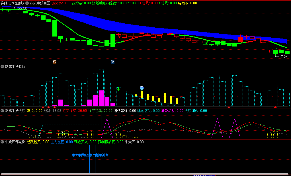 〖涨成牛妖〗主图/副图指标 1主3副 大跌抄底 助你进出有序做波段 通达信 源码