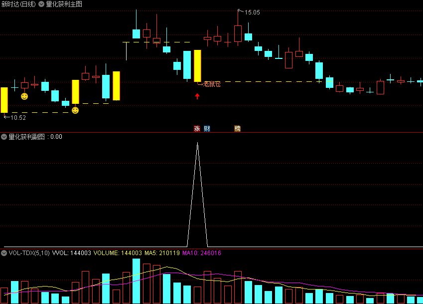 〖量化获利〗主图/副图/选股指标 短线快进快出为主 尽量是强势股回调后出的信号 通达信 源码