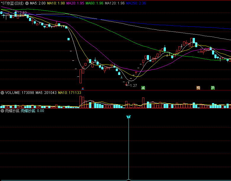 〖雨蝶抄底〗副图/选股指标 无未来函数 不漂移 含4年测试数据 不加密 通达信 源码
