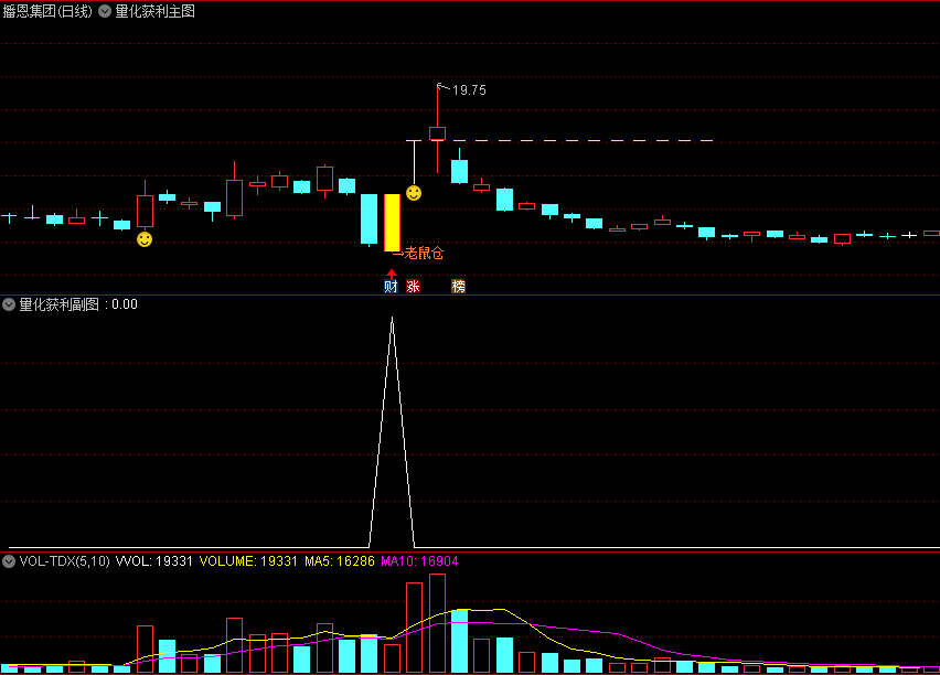 〖量化获利〗主图/副图/选股指标 短线快进快出为主 尽量是强势股回调后出的信号 通达信 源码