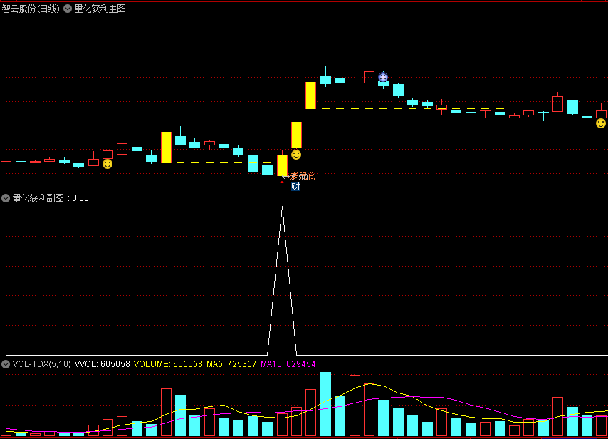 〖量化获利〗主图/副图/选股指标 短线快进快出为主 尽量是强势股回调后出的信号 通达信 源码