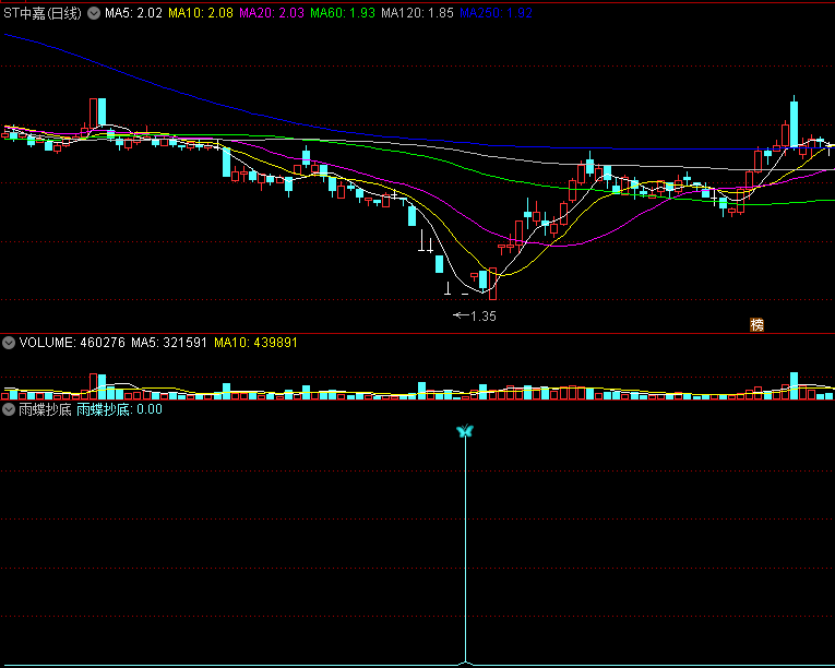 〖雨蝶抄底〗副图/选股指标 无未来函数 不漂移 含4年测试数据 不加密 通达信 源码