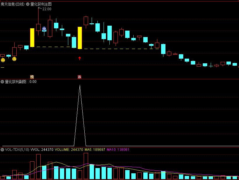 〖量化获利〗主图/副图/选股指标 短线快进快出为主 尽量是强势股回调后出的信号 通达信 源码
