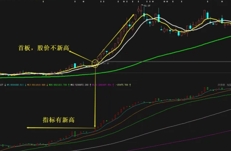 〖强势打板跟庄〗副图指标 快、狠、准、抓涨停 首板见庄影 晨仓是良机 通达信 源码