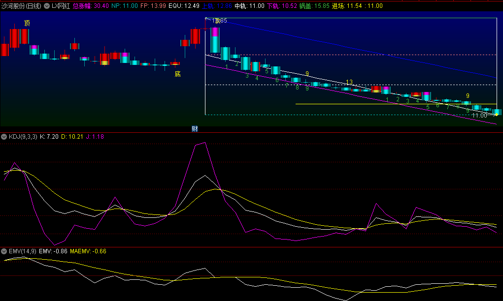 〖LX网红〗主图指标 低点定位 高点定位 短买持股 进场擒牛 通达信 源码