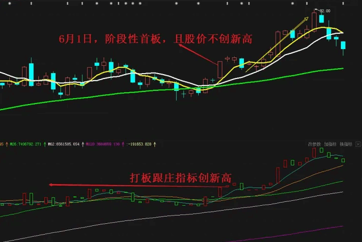 〖强势打板跟庄〗副图指标 快、狠、准、抓涨停 首板见庄影 晨仓是良机 通达信 源码