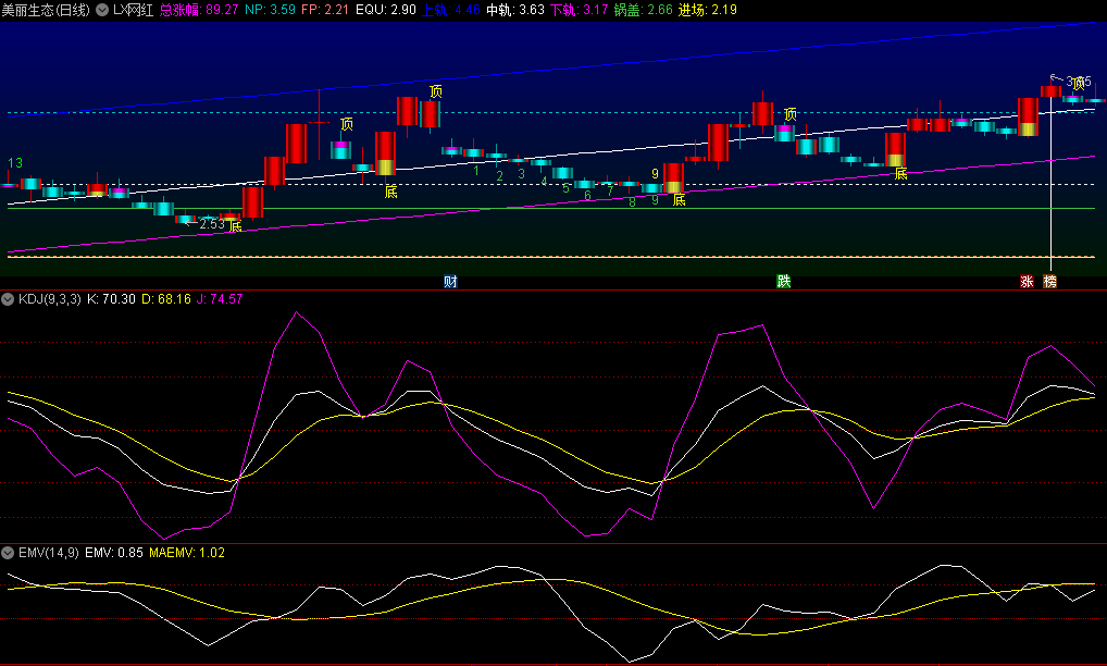 〖LX网红〗主图指标 低点定位 高点定位 短买持股 进场擒牛 通达信 源码