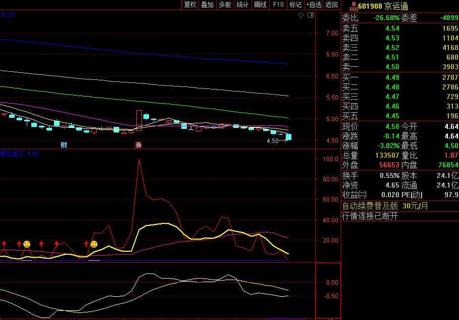 〖低位底部金叉〗副图/选股指标 短期中期长期 三周期共振 通达信 源码