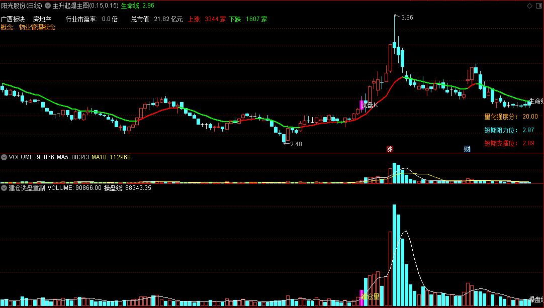 某音的〖主升起爆〗主图+〖建仓洗盘量〗副图指标 建仓起点 拉板建仓 次日起爆 通达信 源码