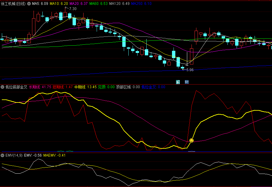 〖低位底部金叉〗副图/选股指标 短期中期长期 三周期共振 通达信 源码