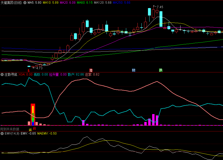 〖庄散寻底〗副图指标 强庄筑底 关注底部拉升量变化 通达信 源码