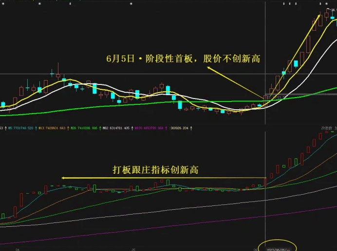 〖强势打板跟庄〗副图指标 快、狠、准、抓涨停 首板见庄影 晨仓是良机 通达信 源码