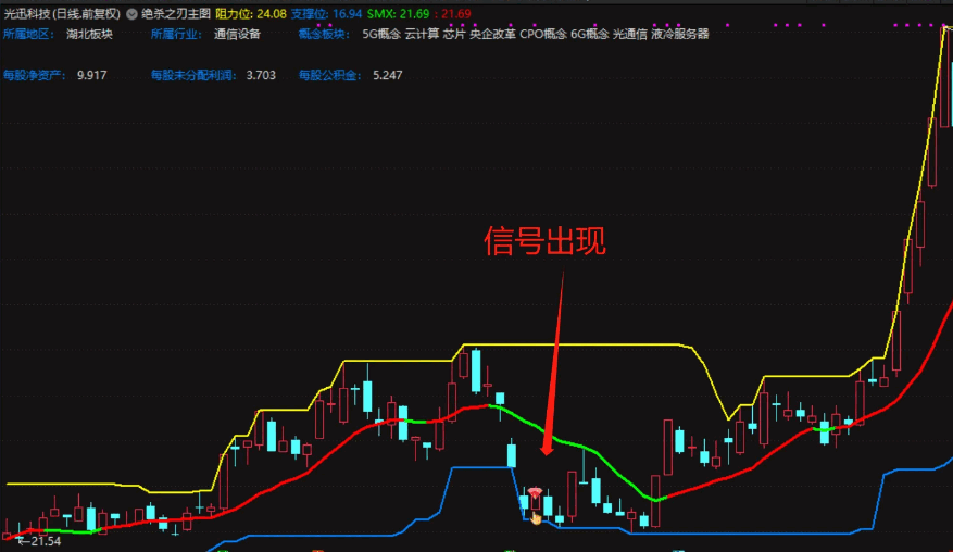 〖绝杀之刃〗主图/副图/选股指标 揭秘短线选股绝招 庄家闻风丧胆 进场即翻红的秘诀大公开 通达信 源码