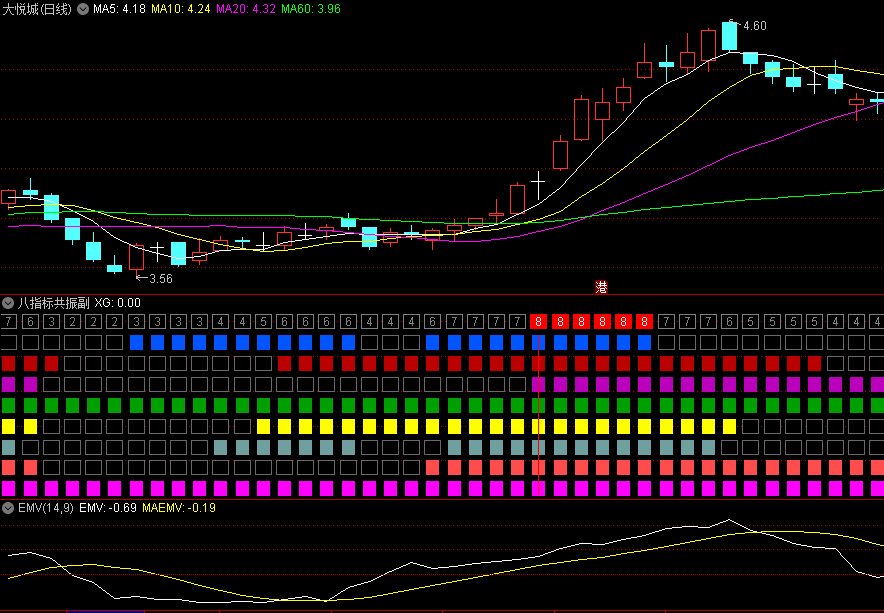 〖八指标共振〗副图/选股指标 八色连线选出大牛 已做选股 更简单易懂 通达信 源码