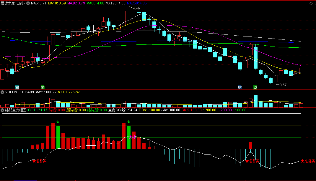 〖强弱主力〗副图/选股指标 量升价涨 走牛根基 通达信 源码