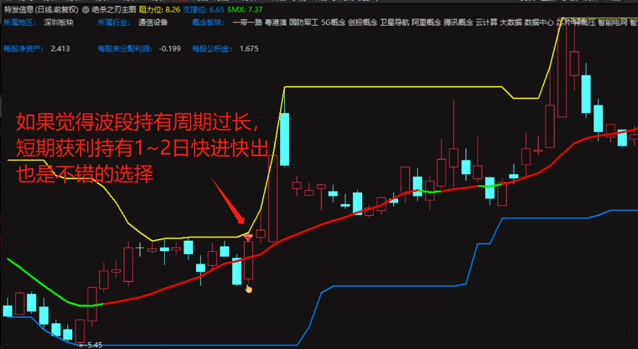 〖绝杀之刃〗主图/副图/选股指标 揭秘短线选股绝招 庄家闻风丧胆 进场即翻红的秘诀大公开 通达信 源码