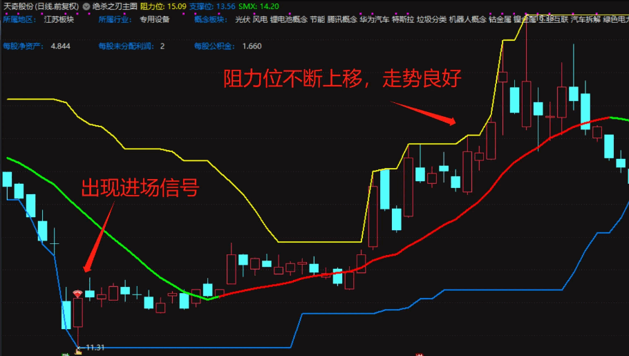 〖绝杀之刃〗主图/副图/选股指标 揭秘短线选股绝招 庄家闻风丧胆 进场即翻红的秘诀大公开 通达信 源码