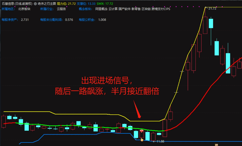 〖绝杀之刃〗主图/副图/选股指标 揭秘短线选股绝招 庄家闻风丧胆 进场即翻红的秘诀大公开 通达信 源码