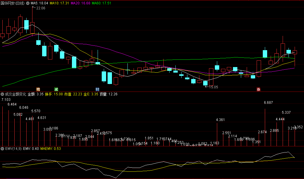 〖成交金额变化〗副图指标 最直观的参考数据 不到1亿元基本上不强 通达信 源码