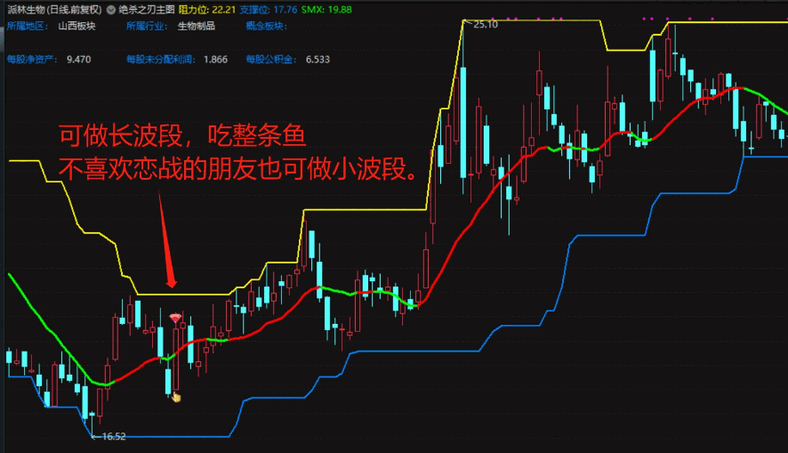 〖绝杀之刃〗主图/副图/选股指标 揭秘短线选股绝招 庄家闻风丧胆 进场即翻红的秘诀大公开 通达信 源码