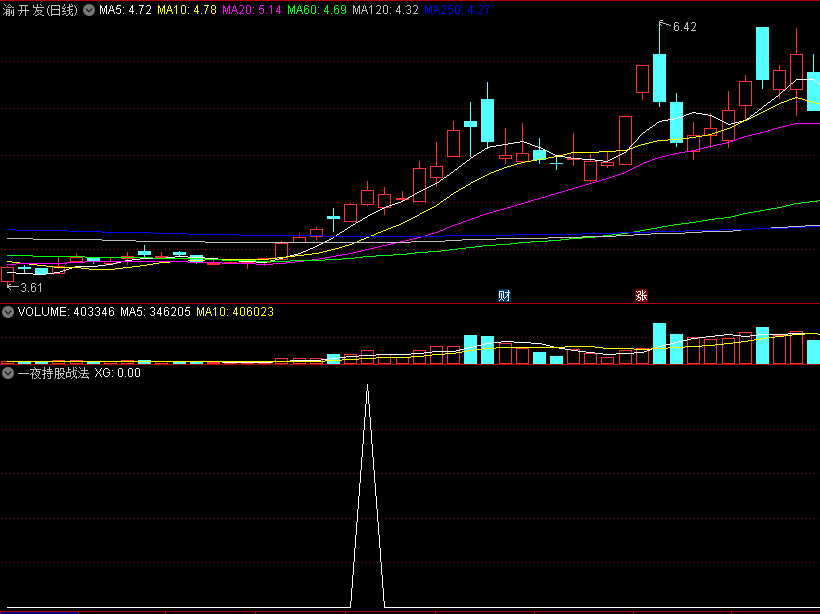 〖一夜持股战法〗副图/选股指标 炒股绝技、月收益率高达到60% 尾盘30分钟选股 次日冲高卖出 通达信 源码