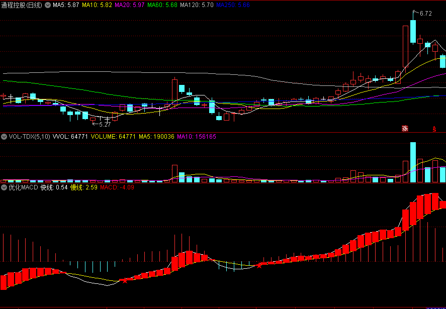 红星关注/绿星撤退/红柱持股的优化MACD副图公式