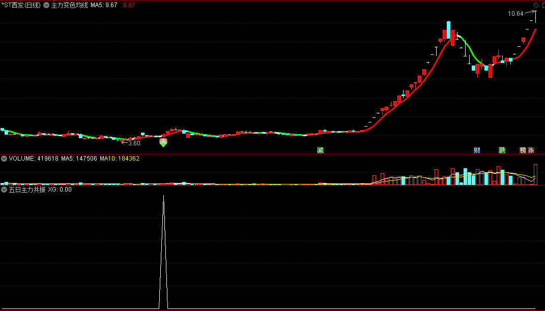 〖主力龙头〗主图/副图/选股指标 真视通五连板 三钻就是信号 开源 通达信 源码