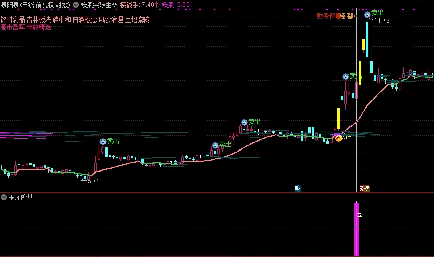 〖玉环隆基〗副图/选股指标 9月份成功率100% 完全加密防扩散 已经解密 通达信 源码