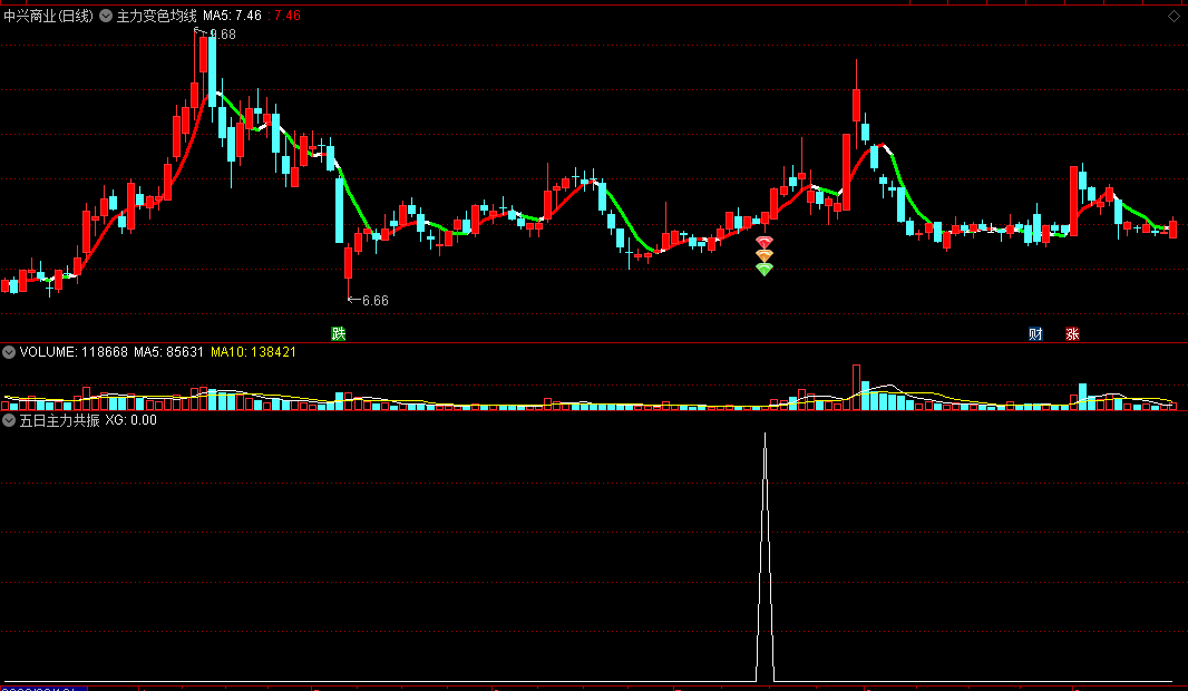 〖主力龙头〗主图/副图/选股指标 真视通五连板 三钻就是信号 开源 通达信 源码