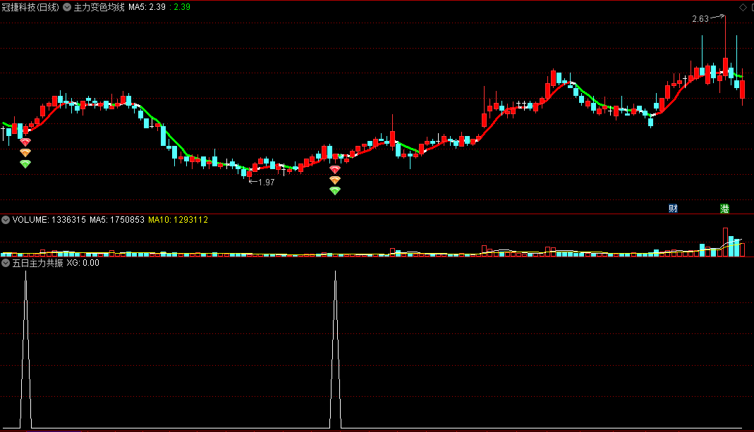 〖主力龙头〗主图/副图/选股指标 真视通五连板 三钻就是信号 开源 通达信 源码