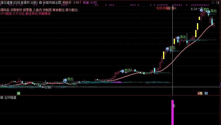 〖玉环隆基〗副图/选股指标 9月份成功率100% 完全加密防扩散 已经解密 通达信 源码