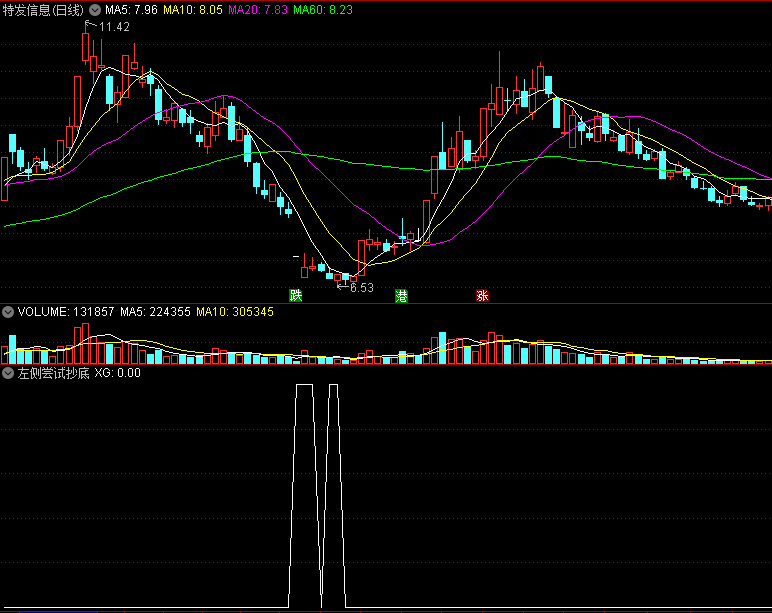 〖左侧尝试抄底〗副图/选股指标 适合下跌行情 信号少 底部左侧参考信号 通达信 源码