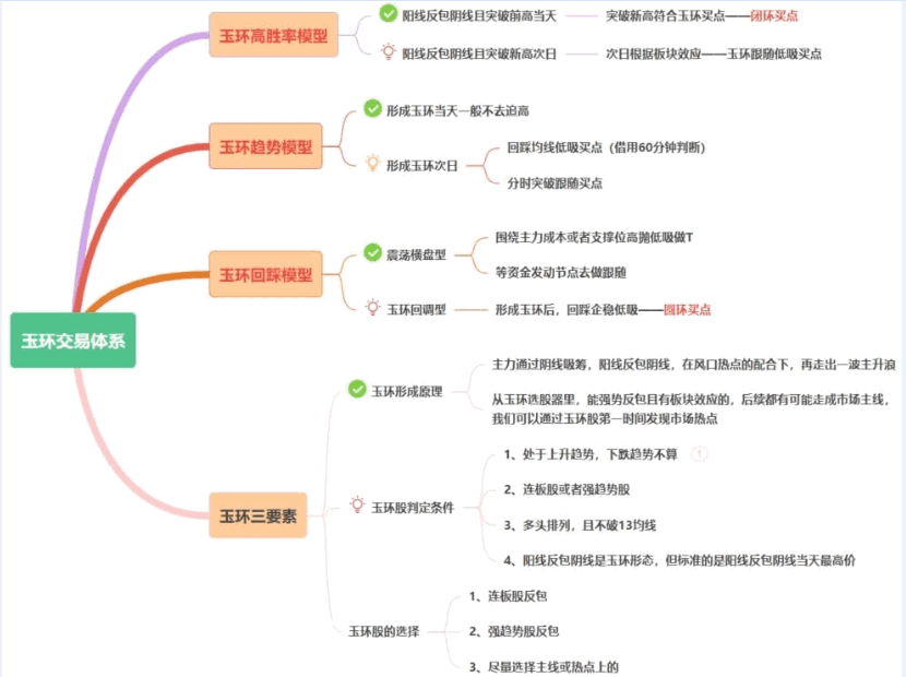 〖玉环隆基〗副图/选股指标 9月份成功率100% 完全加密防扩散 已经解密 通达信 源码