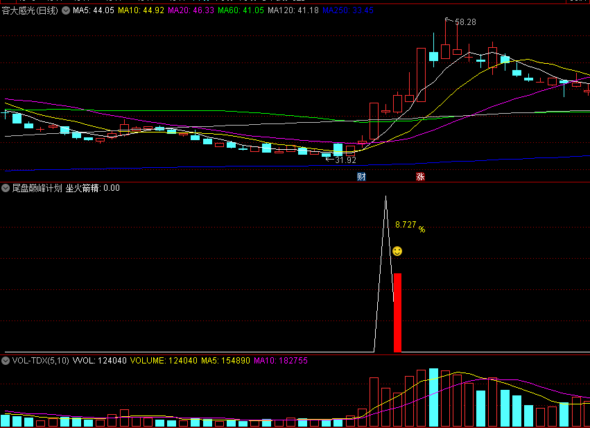 〖尾盘巅峰计划〗副图/选股指标 尾盘选股今买明卖模式 信号少 图例 通达信 源码