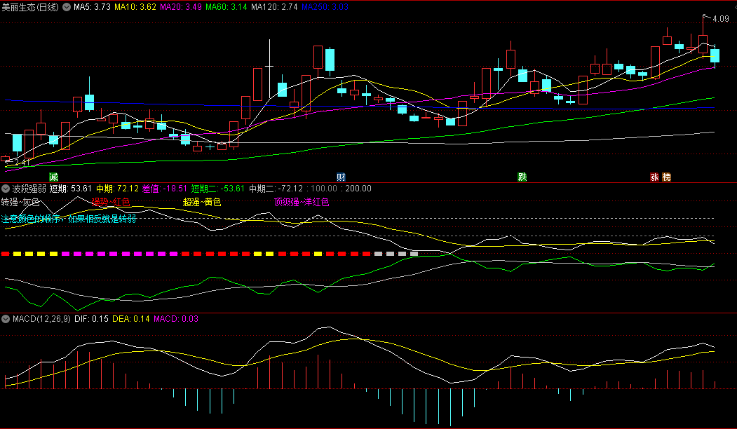 〖波段强弱〗副图指标 转强灰色 强势红色 超强黄色 顶级强洋红色 通达信 源码