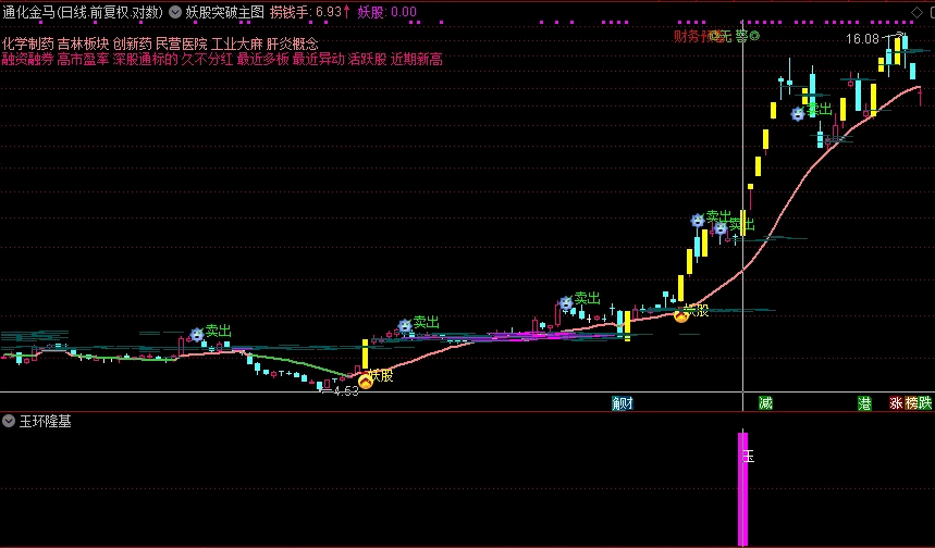 〖玉环隆基〗副图/选股指标 9月份成功率100% 完全加密防扩散 已经解密 通达信 源码