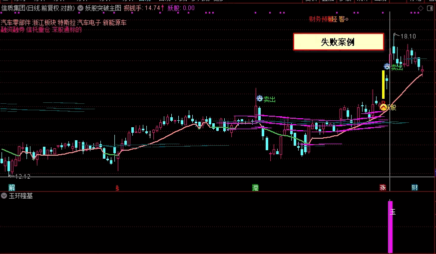 〖玉环隆基〗副图/选股指标 9月份成功率100% 完全加密防扩散 已经解密 通达信 源码