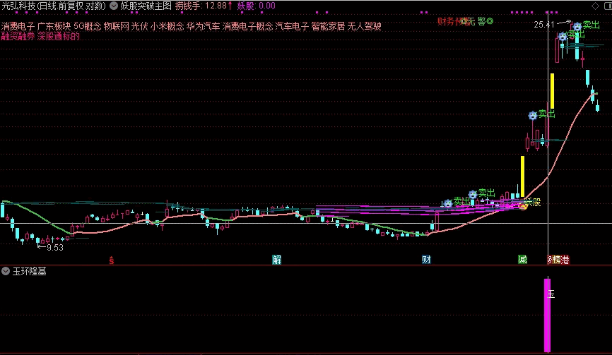 〖玉环隆基〗副图/选股指标 9月份成功率100% 完全加密防扩散 已经解密 通达信 源码