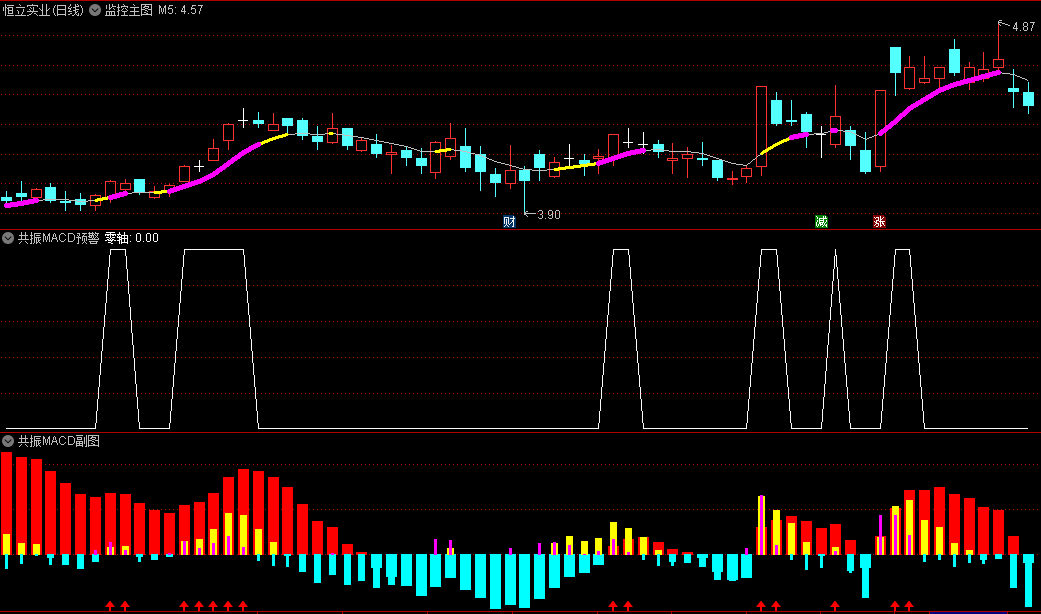 〖共振MACD2〗主图/副图/选股指标 电脑+手机版 无未来 超准神奇均线变色 通达信 源码